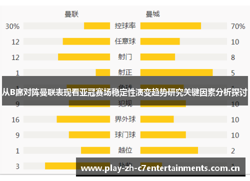 从B席对阵曼联表现看亚冠赛场稳定性演变趋势研究关键因素分析探讨